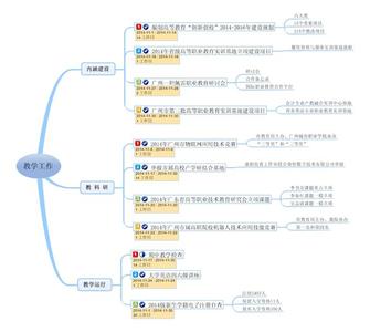 数据结构实验报告总结 正规工作报告总结的结构