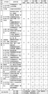 小学体育个人工作计划 小学体育工作计划