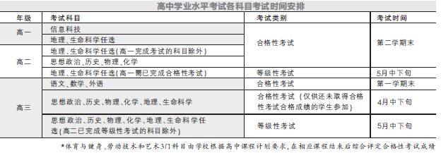 高三综合素质评价评语 高三素质评语大全