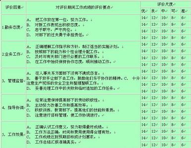 员工考核不足评语 企业员工年终考核评语