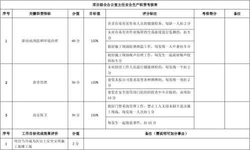 年终考核评语大全 办公室主任年终考核评语大全