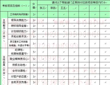 员工年终考核评语 酒店员工年终考核评语大全