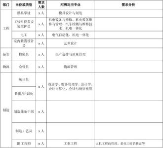 校园招聘会策划书 校园招聘策划书方案