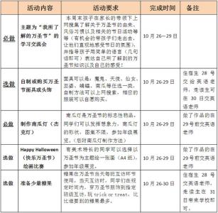 主题团日活动策划书 2014学校万圣节主题活动策划书