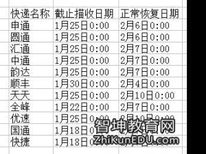 顺丰快递2017春节放假 2017年春节顺丰快递放假时间