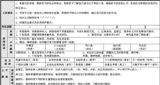 2017低保申请书范文 2017幼儿园下学期保教工作计划范文