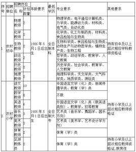 2017初二地理生物会考 2017初二地理教师工作计划范文