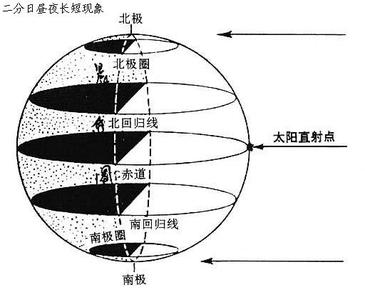 春分和秋分 春分和秋分的区别