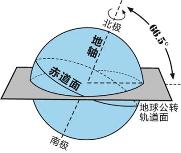 春分是哪一天 春分是哪一天？春分时间的计算方法