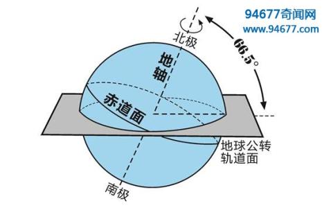 春分竖蛋是什么原理 春分竖蛋的起源及原理