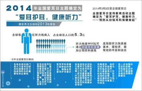 2017年全国爱耳日主题 2014年全国爱耳日主题