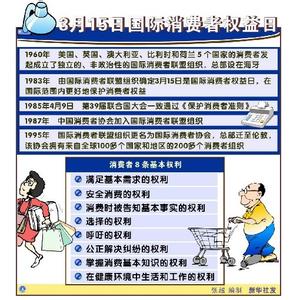 3.15消费者权益日由来 3.15国际消费者权益日的由来
