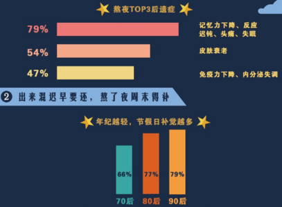 睡眠超过8小时 健康睡眠时间不要超过8小时