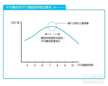 最佳睡眠时间 夏季最佳的睡眠时间