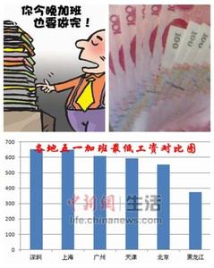 五一劳动节三倍工资 2015年五一劳动节有三倍工资的是哪一天