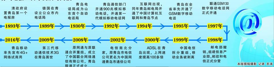 世界电信日 世界电信日发展历史