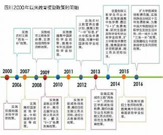 全国学生营养办 中国学生营养日是几月几日