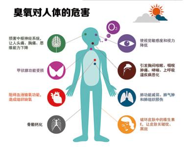 臭氧的危害与防护 臭氧对人的危害