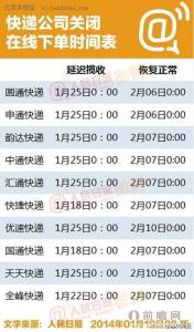 国庆节快递公司放假吗 快递公司2014国庆节放假吗