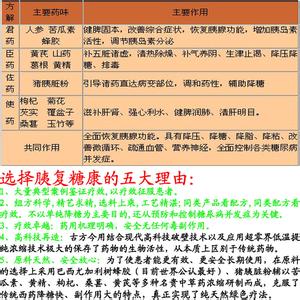 中医治疗糖尿病偏方 中医有哪些偏方能治疗糖尿病