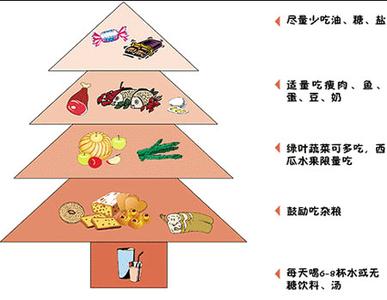 糖尿病患者饮食禁忌 糖尿病患者的饮食方案