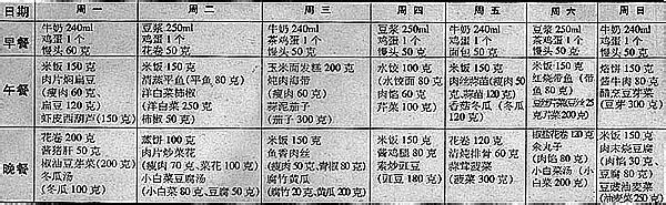 糖尿病人营养食谱 糖尿病人的16款营养食谱