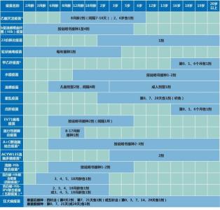 免疫规划工作总结 免疫规划2013年度工作总结