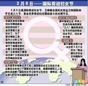 国际三八妇女节的由来 国际劳动妇女节的由来