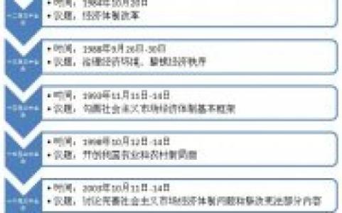 常务会议议题汇报材料 十八届四中全会议题思想汇报梳理