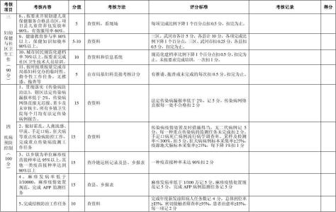 卫生院妇幼工作计划 2011年卫生院妇幼工作管理计划