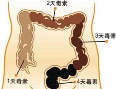 祛寒湿最快的中成药 老中医教你几个简便方法祛寒湿