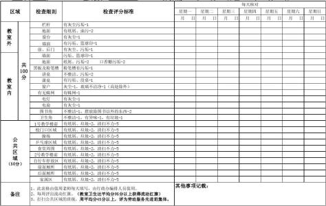 高中教师值周总结 高中教师个人值周总结