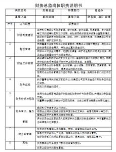 财务总监需要什么证书 财务总监岗位职责