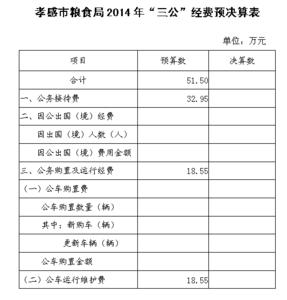 粮食局双拥工作计划 粮食厅2014年工作计划