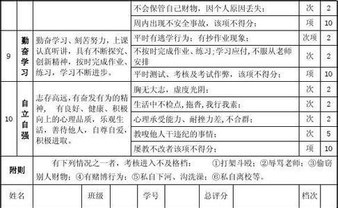 小学教师年终考核总结 2013年小学教师年终考核工作总结