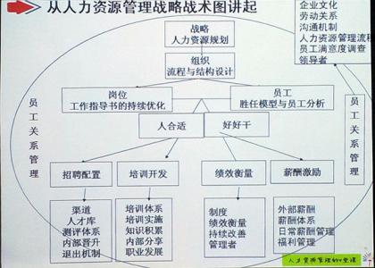 人力资源部年终总结 公司人力资源部2014年终总结