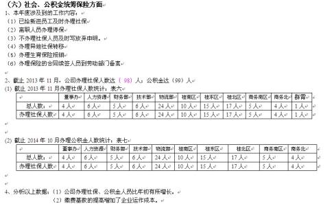 人力资源主管年终总结 2014人力资源主管年终总结