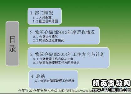 仓库年终总结ppt模板 企业仓库管理年终总结模板