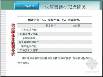 房地产公司年终总结 房地产公司员工年终总结