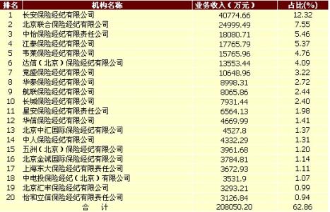 保险公司年终述职报告 2015年保险公司最新年终工作情况报告