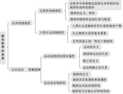 高中化学知识点总结：阿伏加德罗定律