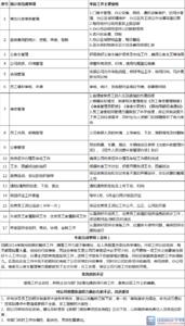 年终总结表彰大会流程 年终总结别成为“年终表功”