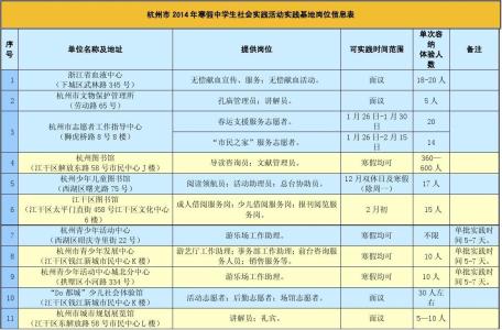 寒假社会实践计划书 2014寒假实践活动计划