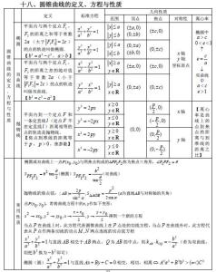 高中数学公式总结图片 高中数学公式总结