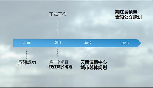 企业员工个人年终总结 2013员工个人年终总结