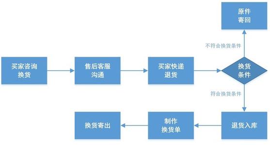 银行电话客服年终总结 2015电话客服年终总结