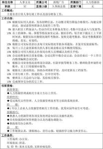 文员年终总结范文 公司人事文员年终工作总结600字范文