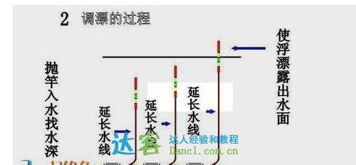 野钓最快速调漂方法 垂钓快速调漂方法！