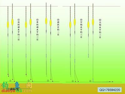 垂钓视频调漂大全 垂钓中的7种调漂方法