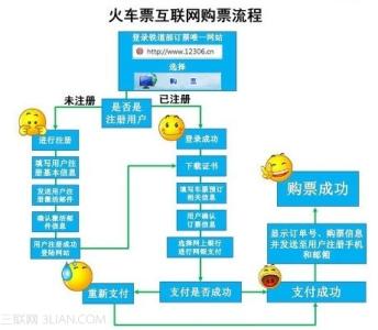 网上订火车票需要核验 网上订火车票前需要准备什么